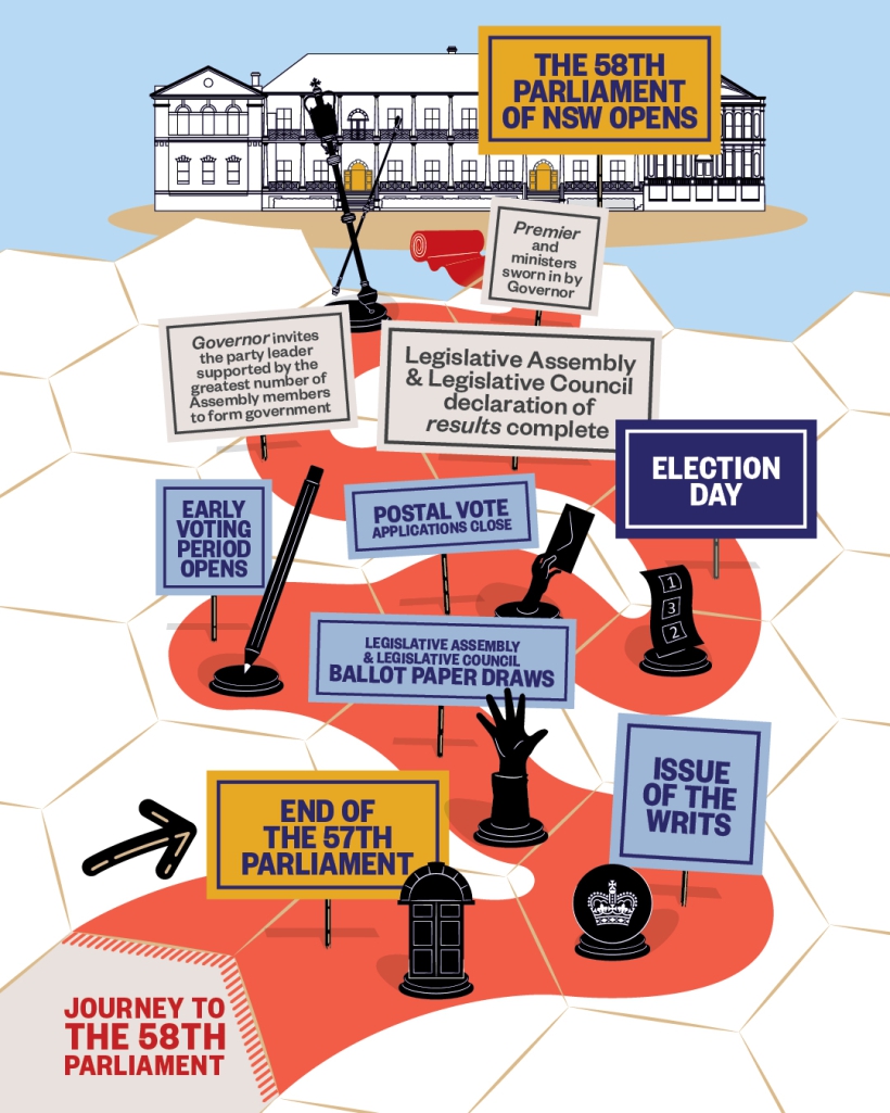 Journey to the 58th Parliament