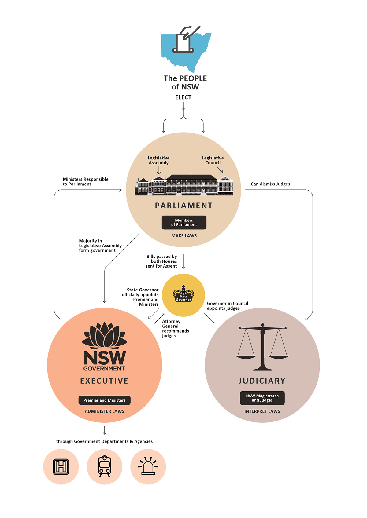 Parliament And Government – Parliament Of New South Wales