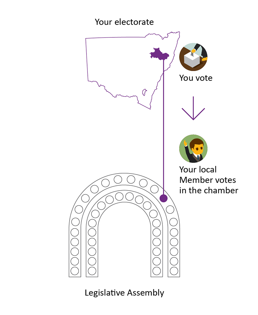 School's Back And So Is The Legislative Assembly NSW Parliament Education