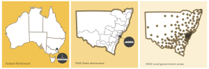 Map of Australia showing Federal Parliament in Canberra; map of NSW showing NSW Parliament in Sydney; map of NSW showing local government areas